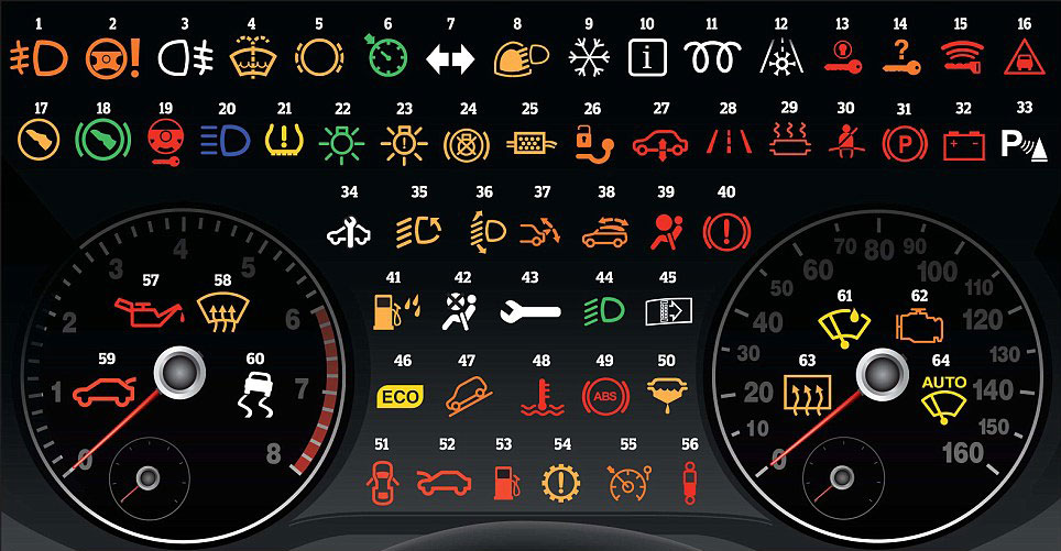 Dashboard Warning Lights